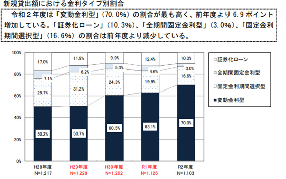 【元銀行員のFP】変動金利は金利上昇で危険？住宅ローン金利の疑問を解決。