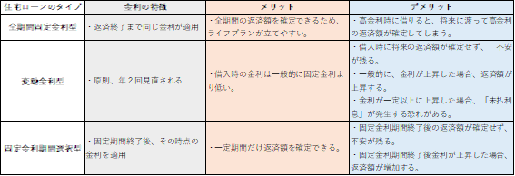 【元銀行員のFP】変動金利は金利上昇で危険？住宅ローン金利の疑問を解決。