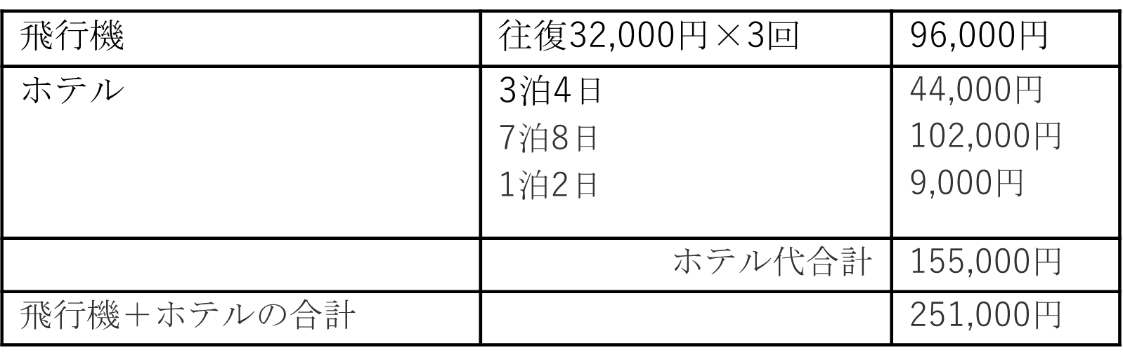 【2023年】大学入試本番でかかったリアルなお金を公開！最大50万円節約する方法も