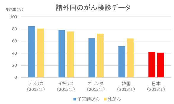 プロポーズ直後に乳がんが発覚。乳がんの手術から 10 年が経ち、今、伝えたい「がん」の話。 「ピンクリボンアドバイザー」津田 絵里子さんインタビュー