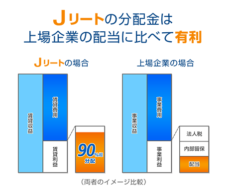 新NISAで大注目のREITとは？高利回りでおススメ出来る理由をFPが徹底解説！