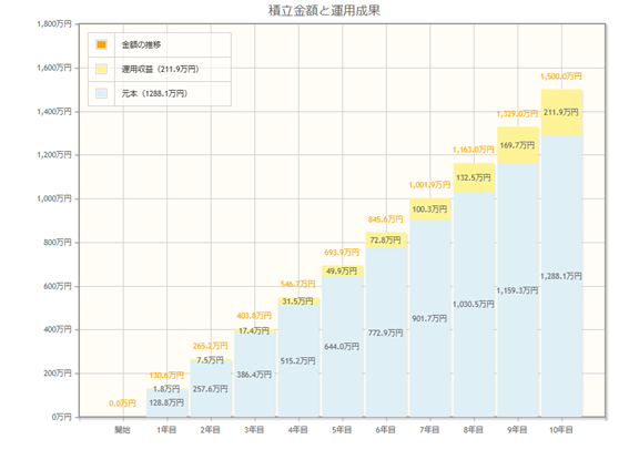 日経平均最高値更新！資産形成のチャンスを逃さないために今やるべきはコレ！